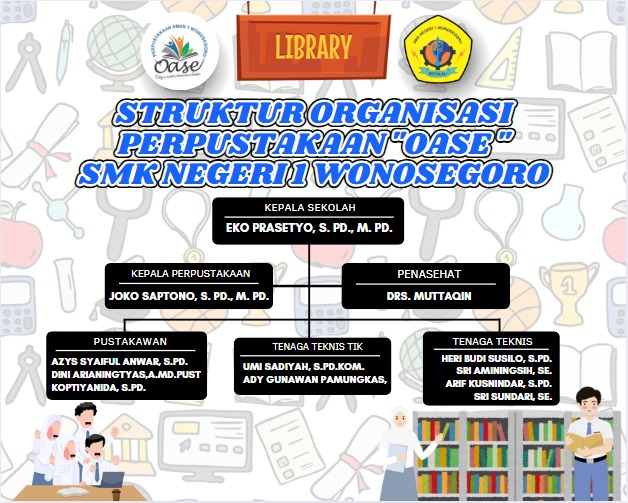 Organisasi Perpus